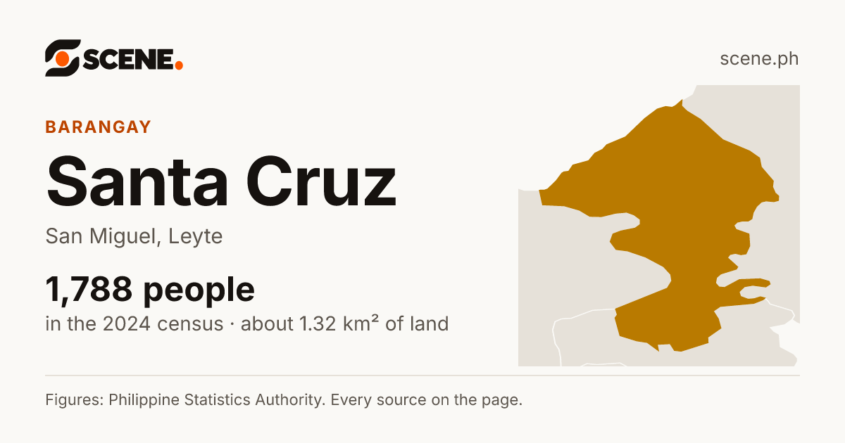 Santa Cruz, San Miguel, Leyte, barangay: 1,788 people in the 2024 census