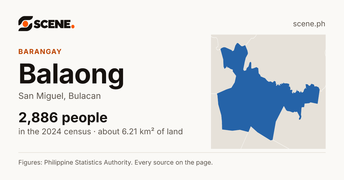 Balaong, San Miguel, barangay: 2,886 people in the 2024 census