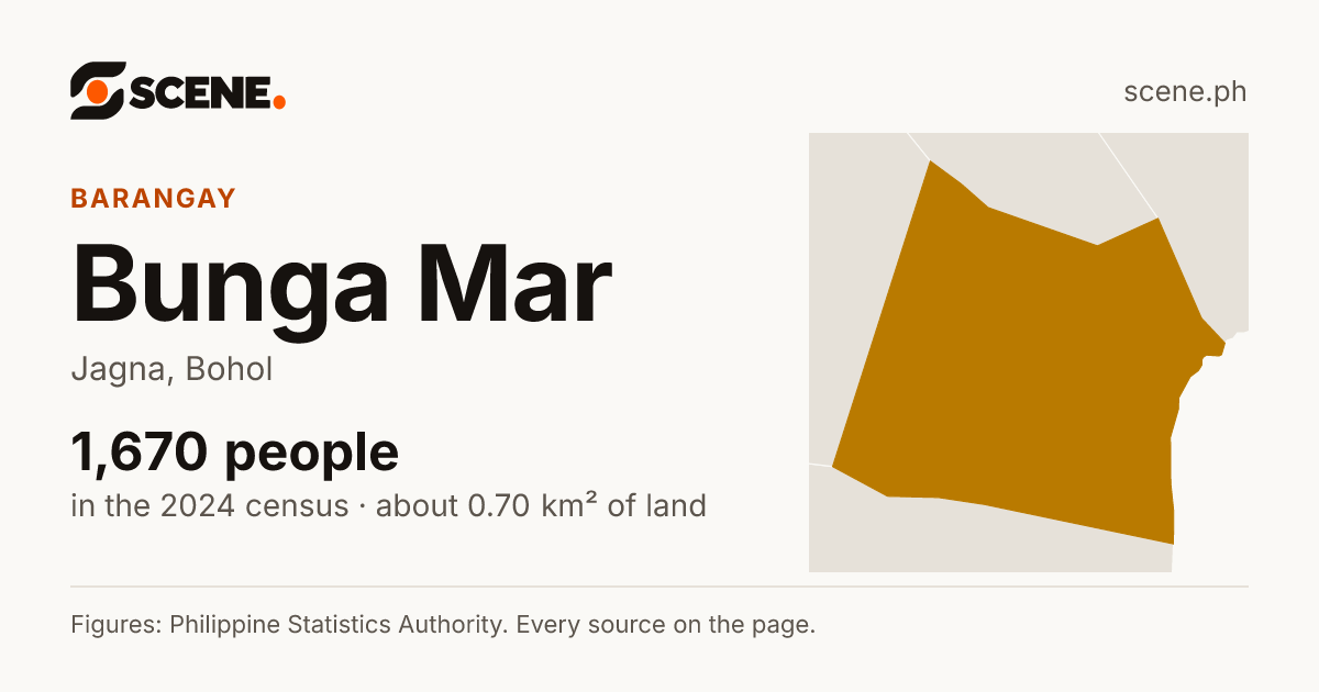 Bunga Mar, Jagna, barangay: 1,670 people in the 2024 census