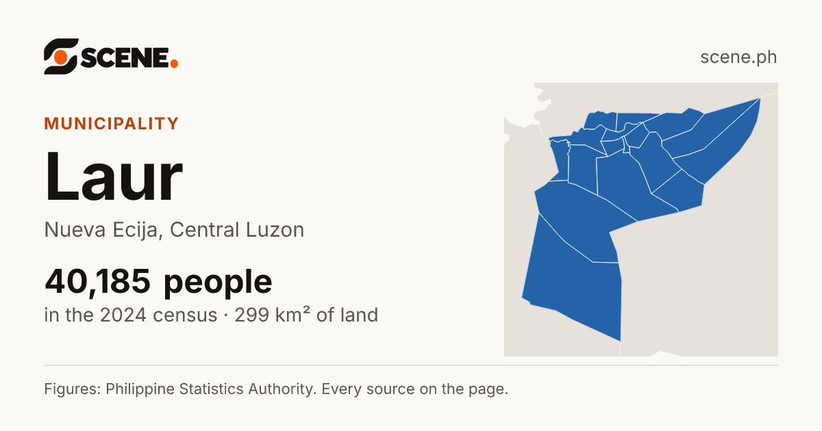 Laur, Nueva Ecija, municipality: 40,185 people in the 2024 census