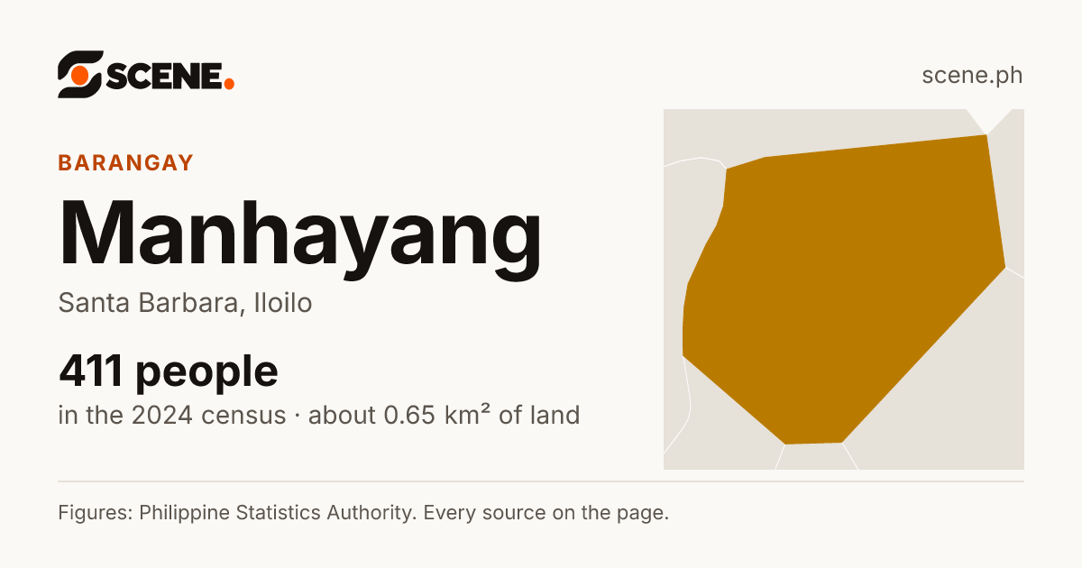 Manhayang, Santa Barbara, barangay: 411 people in the 2024 census