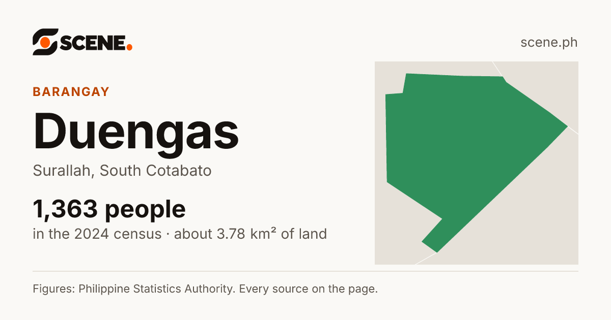 Duengas, Surallah, barangay: 1,363 people in the 2024 census