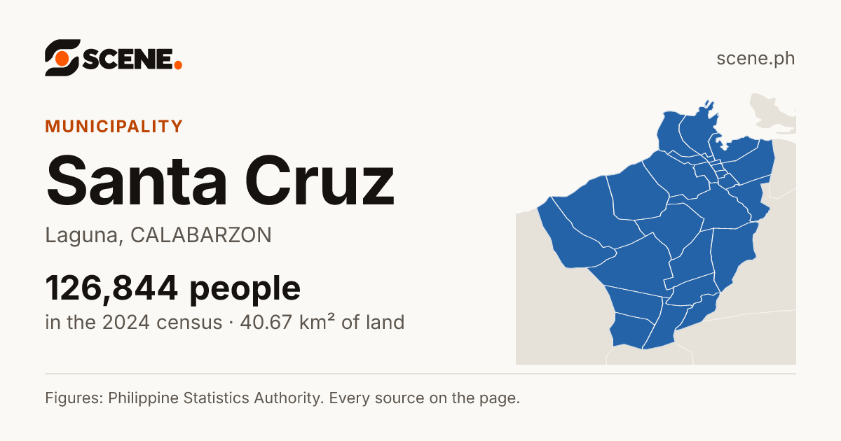 Santa Cruz, Laguna, municipality: 126,844 people in the 2024 census