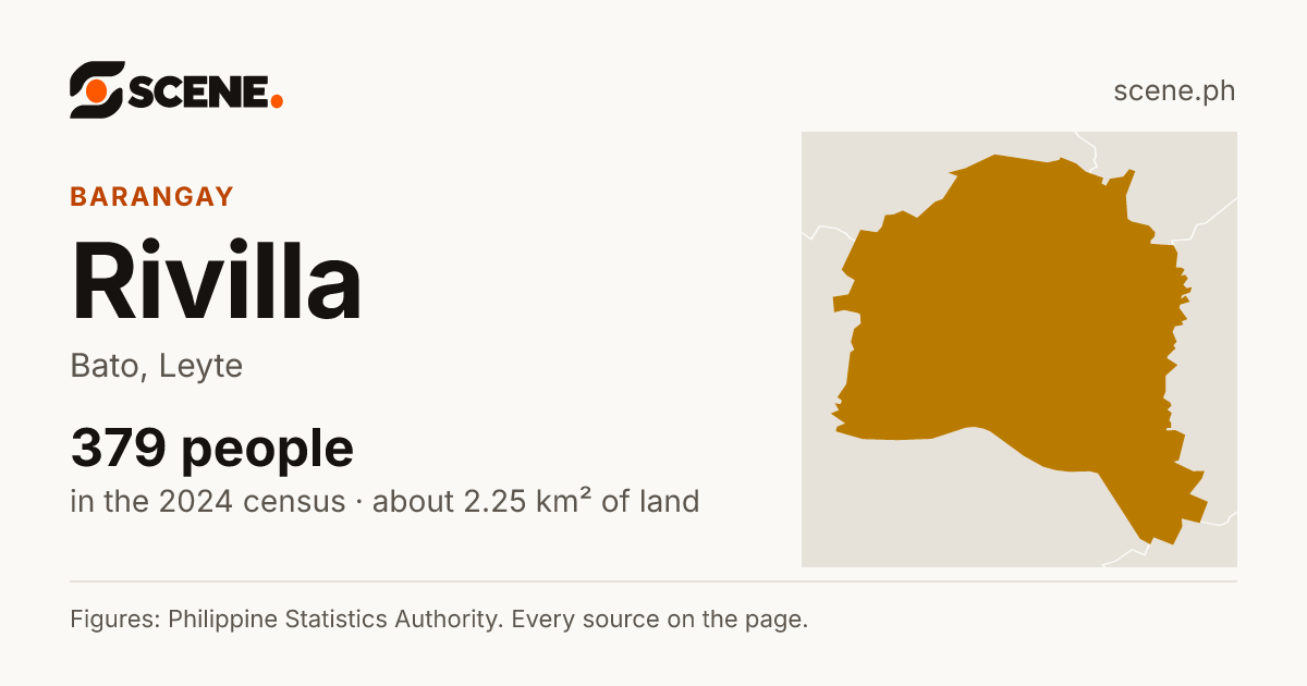 Rivilla, Bato, barangay: 379 people in the 2024 census