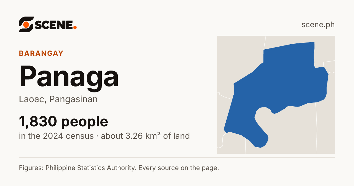 Panaga, Laoac, barangay: 1,830 people in the 2024 census