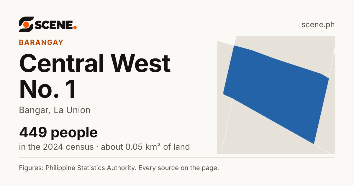 Central West No. 1, Bangar, barangay: 449 people in the 2024 census