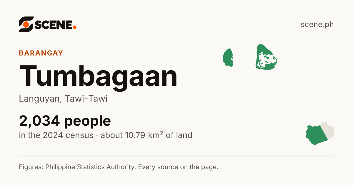 Tumbagaan, Languyan, barangay: 2,034 people in the 2024 census