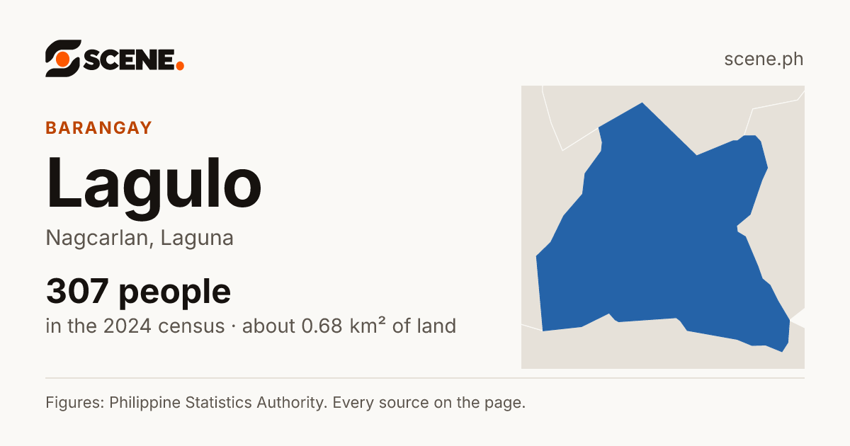 Lagulo, Nagcarlan, barangay: 307 people in the 2024 census