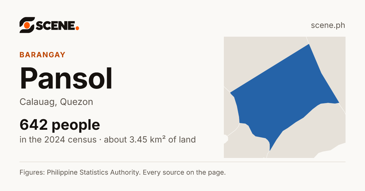 Pansol, Calauag, barangay: 642 people in the 2024 census
