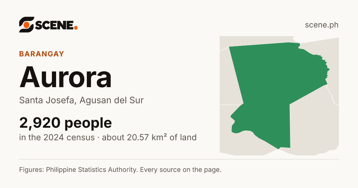 Aurora, Santa Josefa, barangay: 2,920 people in the 2024 census