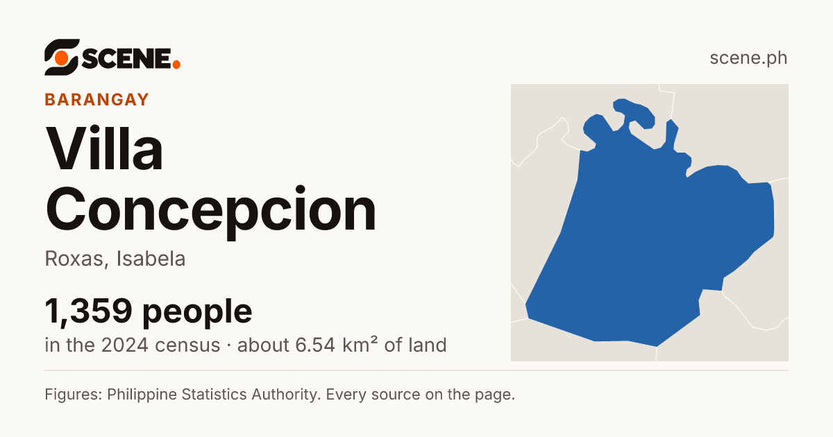 Villa Concepcion, Roxas, barangay: 1,359 people in the 2024 census