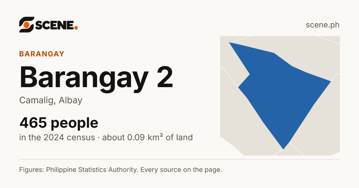 Barangay 2, Camalig, barangay: 465 people in the 2024 census