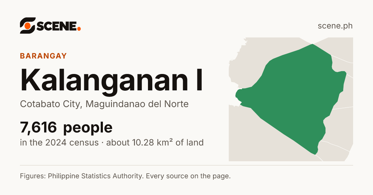 Kalanganan I, Cotabato City, barangay: 7,616 people in the 2024 census