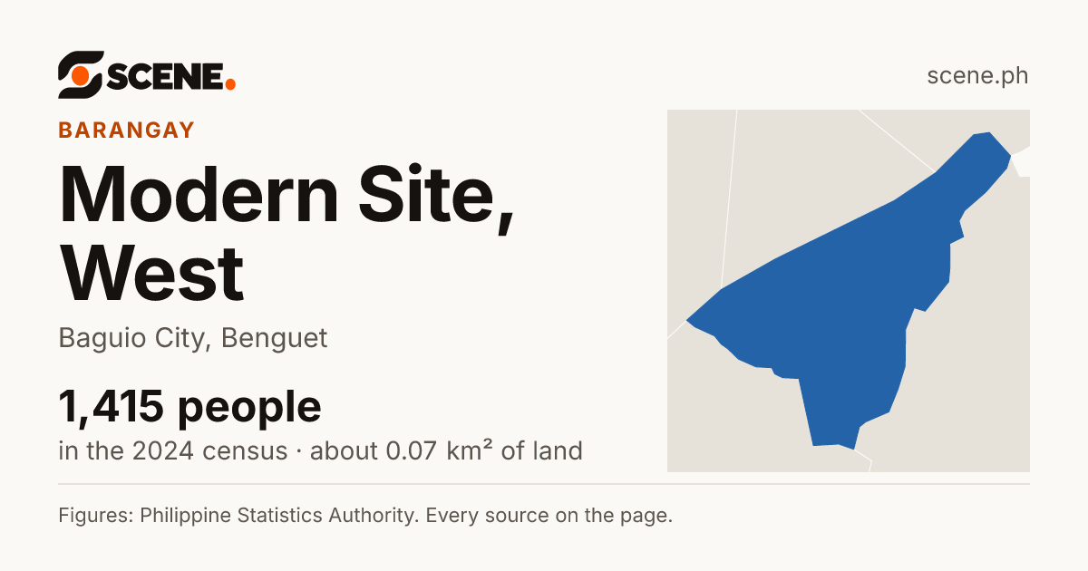 Modern Site, West, Baguio City, barangay: 1,415 people in the 2024 census