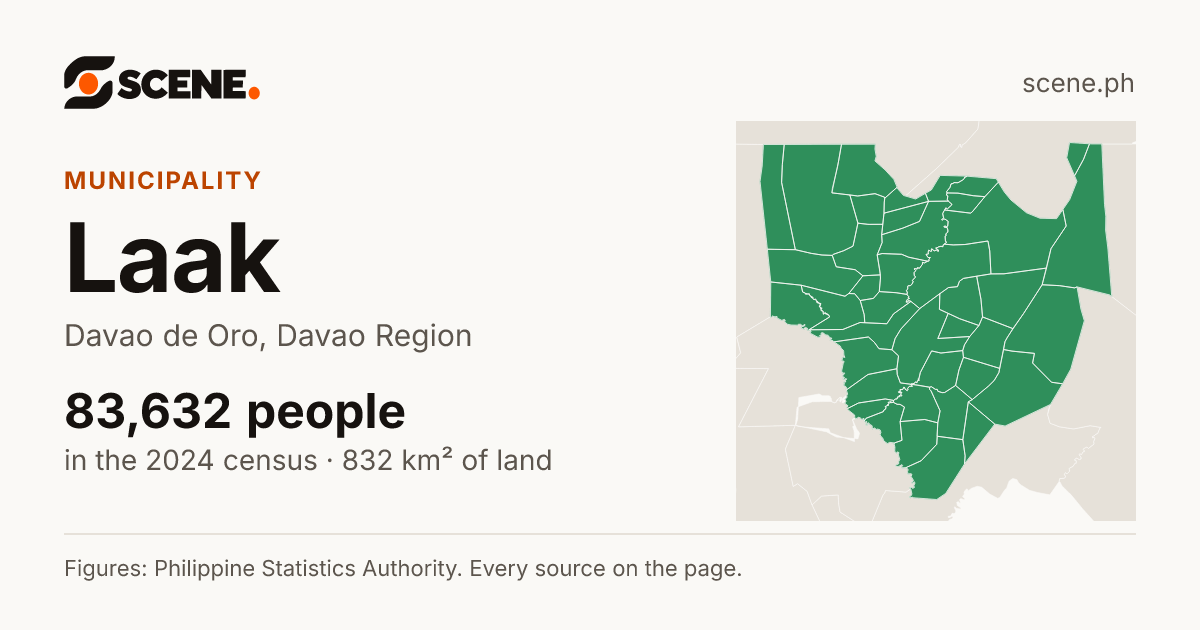 Laak, Davao de Oro, municipality: 83,632 people in the 2024 census