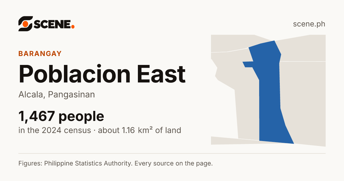 Poblacion East, Alcala, barangay: 1,467 people in the 2024 census