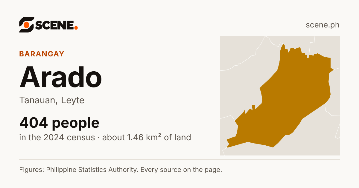 Arado, Tanauan, barangay: 404 people in the 2024 census