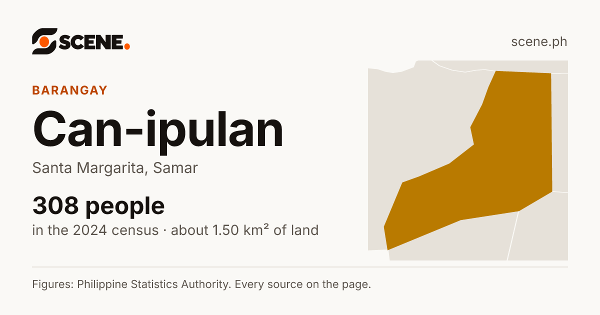 Can-ipulan, Santa Margarita, barangay: 308 people in the 2024 census