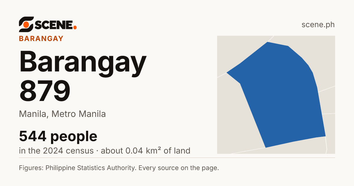 Barangay 879, Manila, barangay: 544 people in the 2024 census
