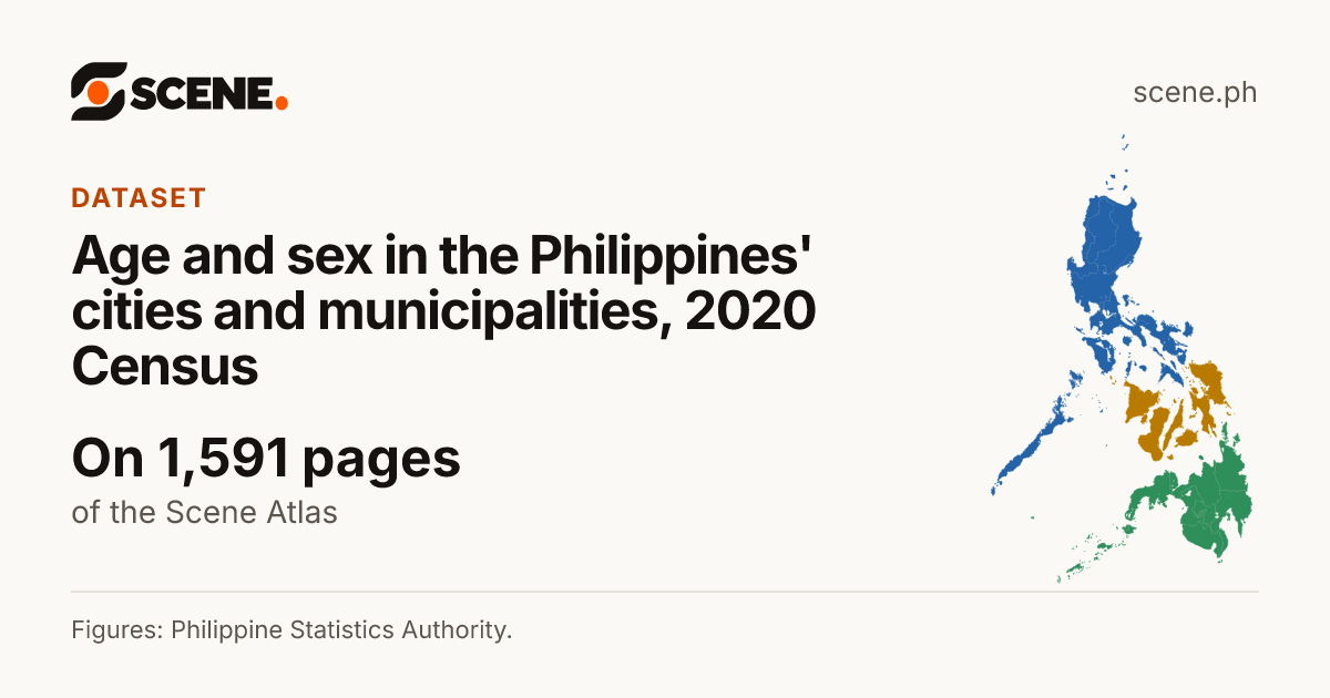 Age and sex in the Philippines' cities and municipalities, 2020 Census, a dataset of the Scene Atlas shown on 1,591 pages.