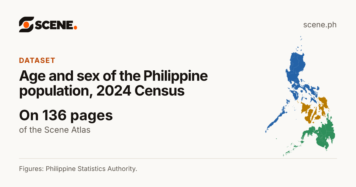 Age and sex of the Philippine population, 2024 Census, a dataset of the Scene Atlas shown on 136 pages.