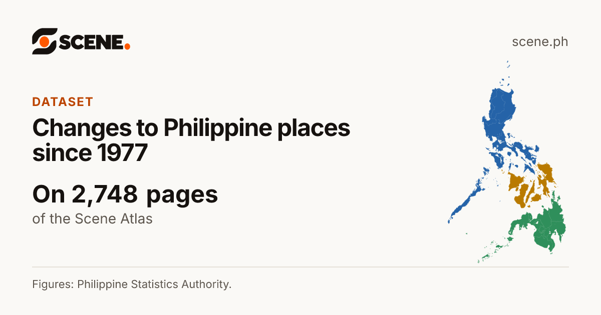 Changes to Philippine places since 1977, a dataset of the Scene Atlas shown on 2,748 pages.