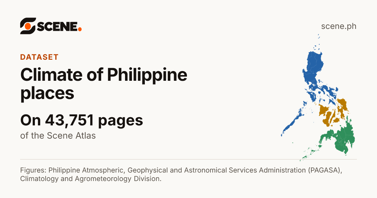 Climate of Philippine places, a dataset of the Scene Atlas shown on 43,751 pages.