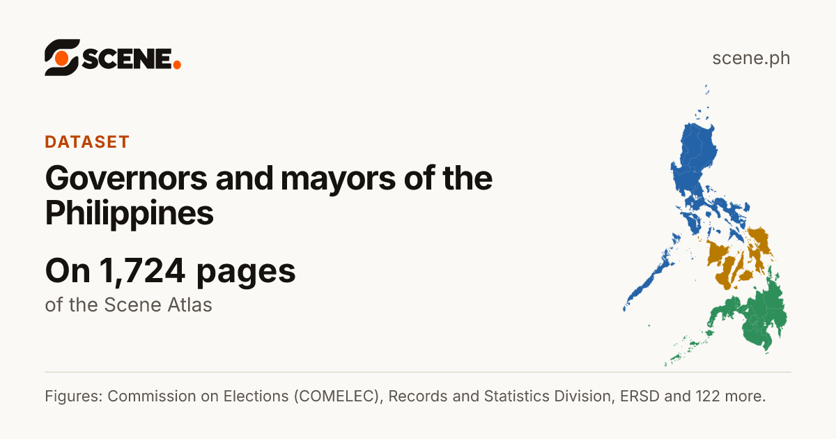 Governors and mayors of the Philippines, a dataset of the Scene Atlas shown on 1,724 pages.