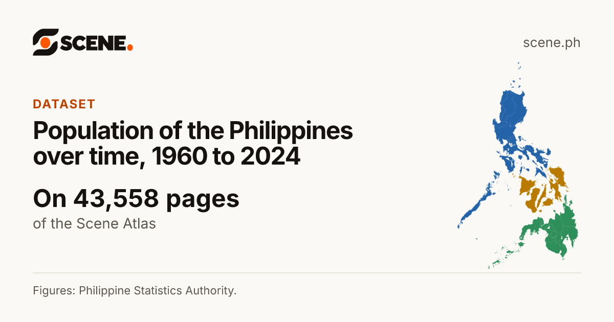Population of the Philippines over time, 1960 to 2024, a dataset of the Scene Atlas shown on 43,558 pages.