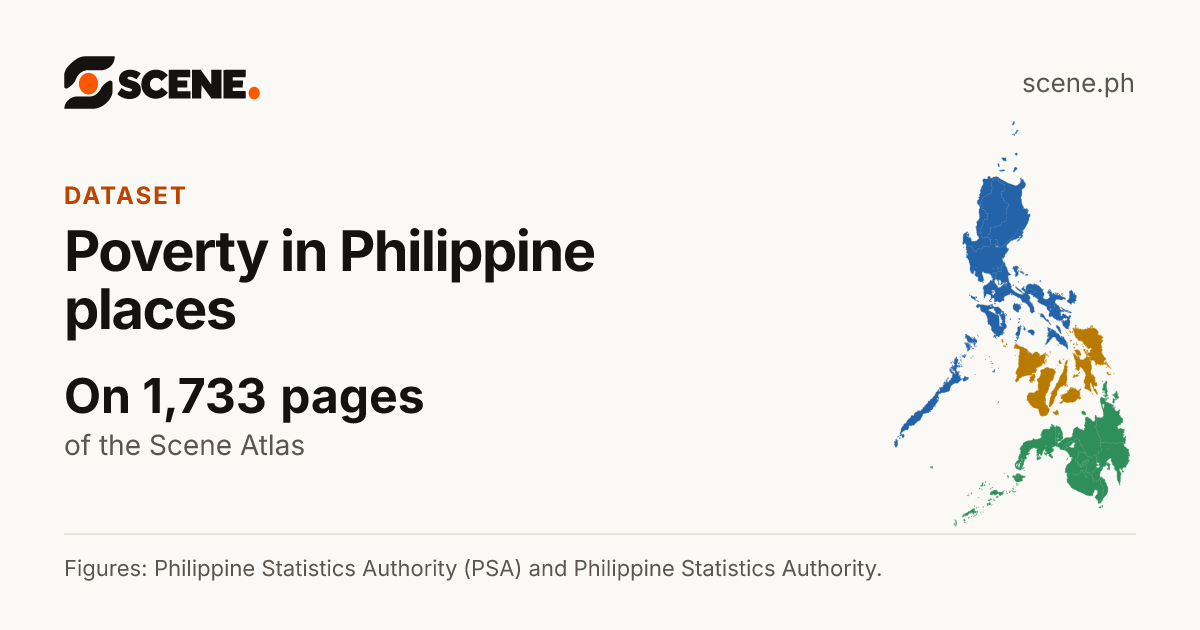 Poverty in Philippine places, a dataset of the Scene Atlas shown on 1,733 pages.