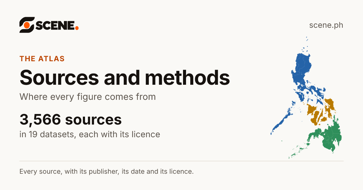 Sources and methods of the Scene Atlas: 3,566 sources and 19 datasets, each with its publisher and licence.