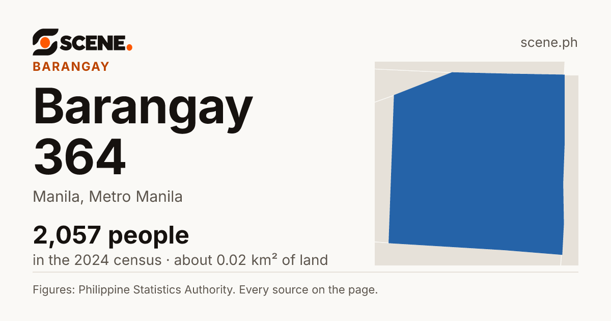 Barangay 364, Manila, barangay: 2,057 people in the 2024 census