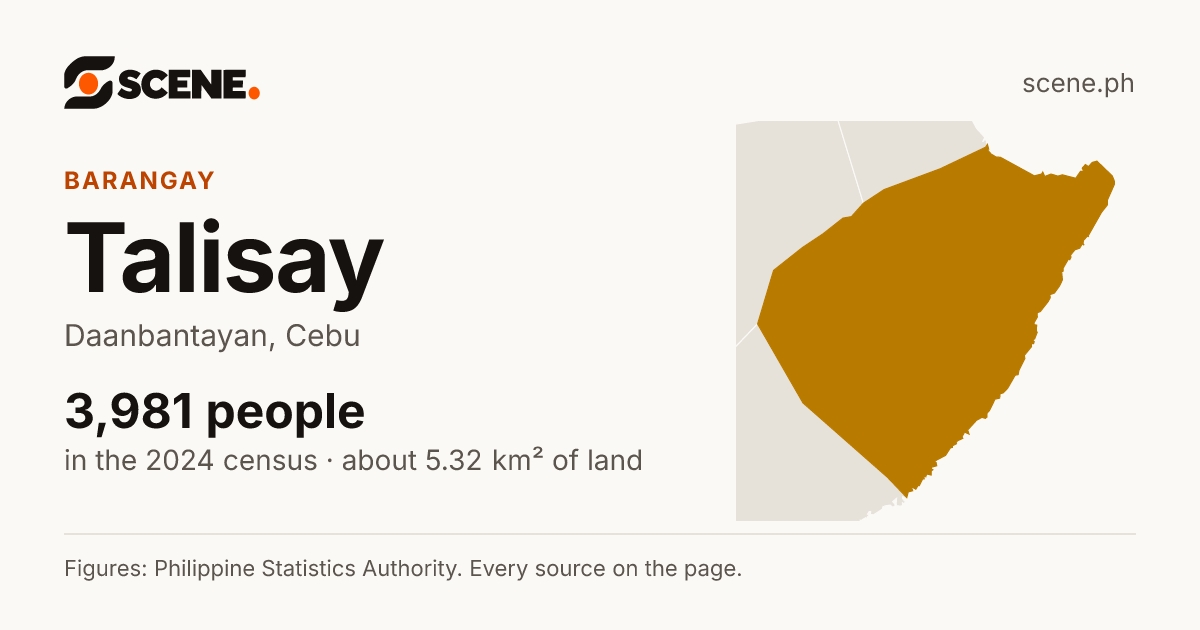 Talisay, Daanbantayan, barangay: 3,981 people in the 2024 census