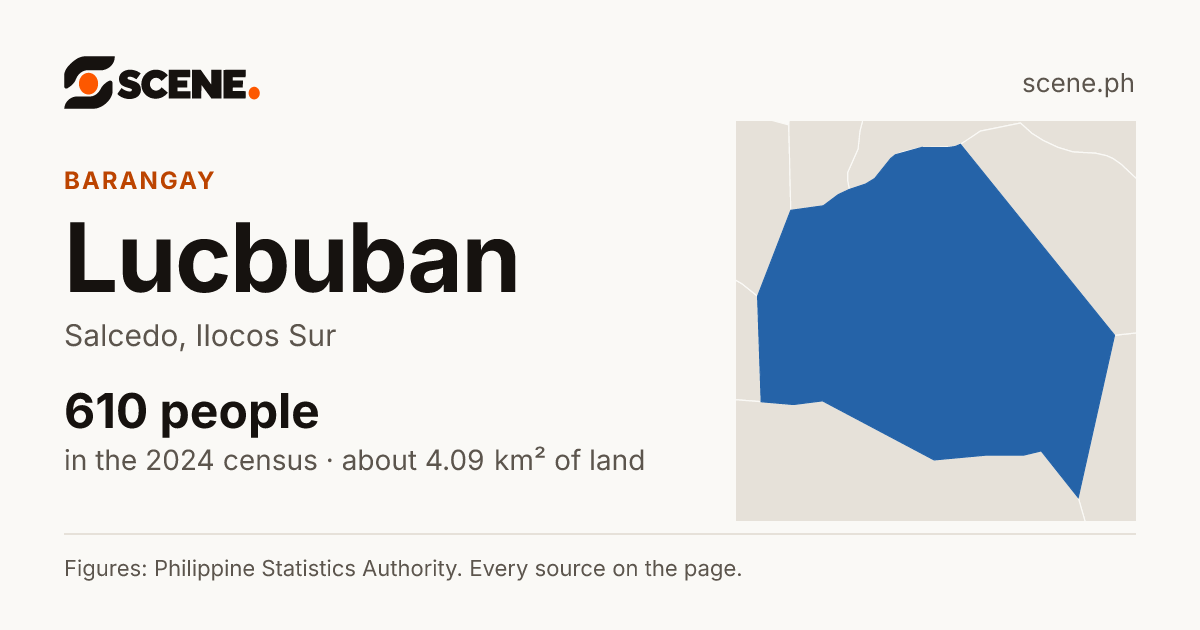 Lucbuban, Salcedo, barangay: 610 people in the 2024 census