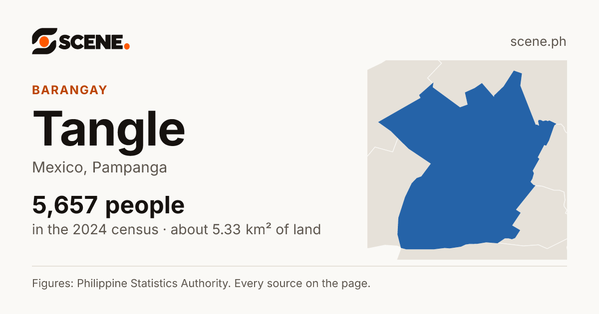 Tangle, Mexico, barangay: 5,657 people in the 2024 census