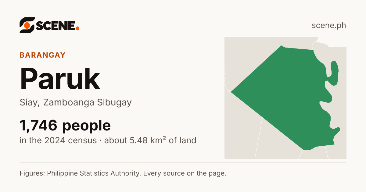 Paruk, Siay, barangay: 1,746 people in the 2024 census