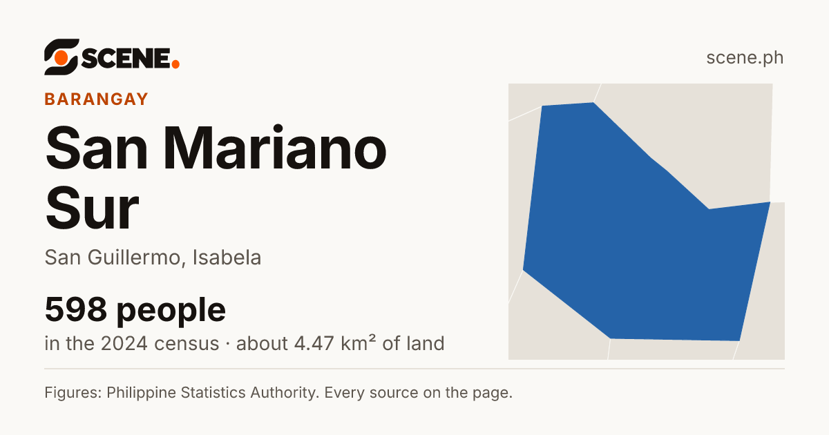 San Mariano Sur, San Guillermo, barangay: 598 people in the 2024 census