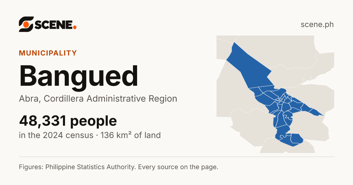 Bangued, Abra, municipality: 48,331 people in the 2024 census