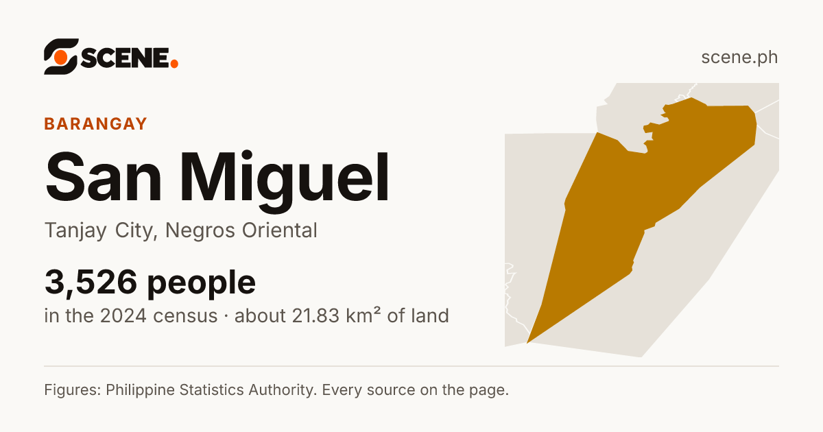 San Miguel, Tanjay City, barangay: 3,526 people in the 2024 census