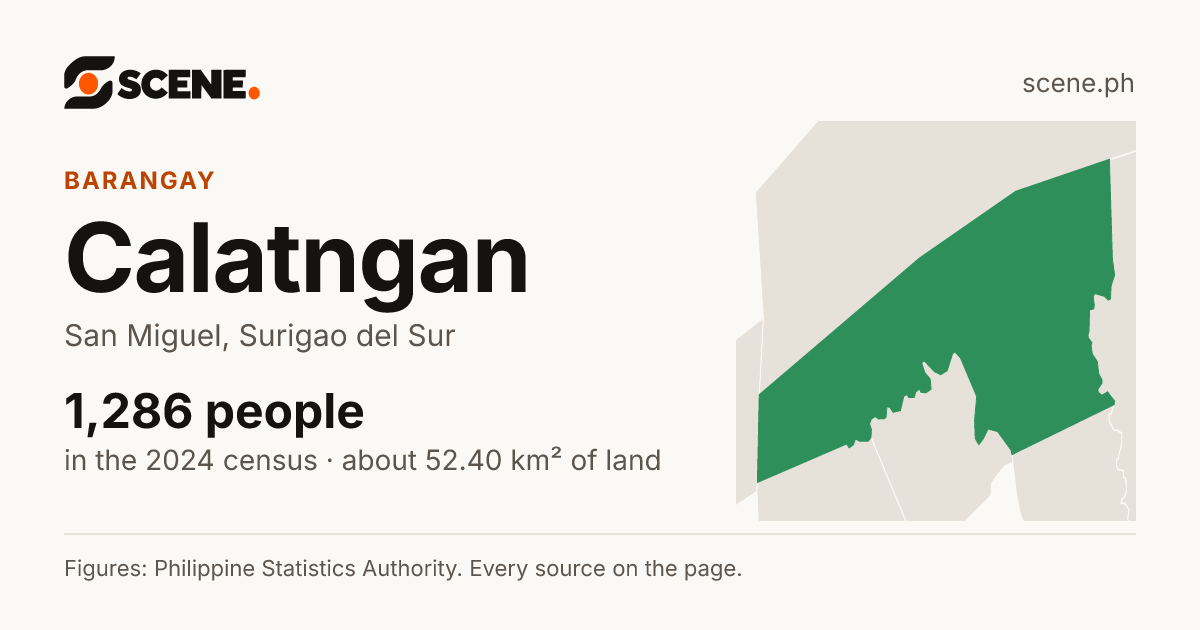 Calatngan, San Miguel, barangay: 1,286 people in the 2024 census