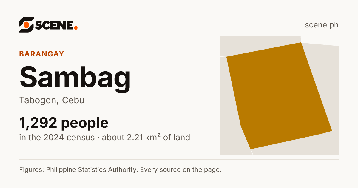 Sambag, Tabogon, barangay: 1,292 people in the 2024 census