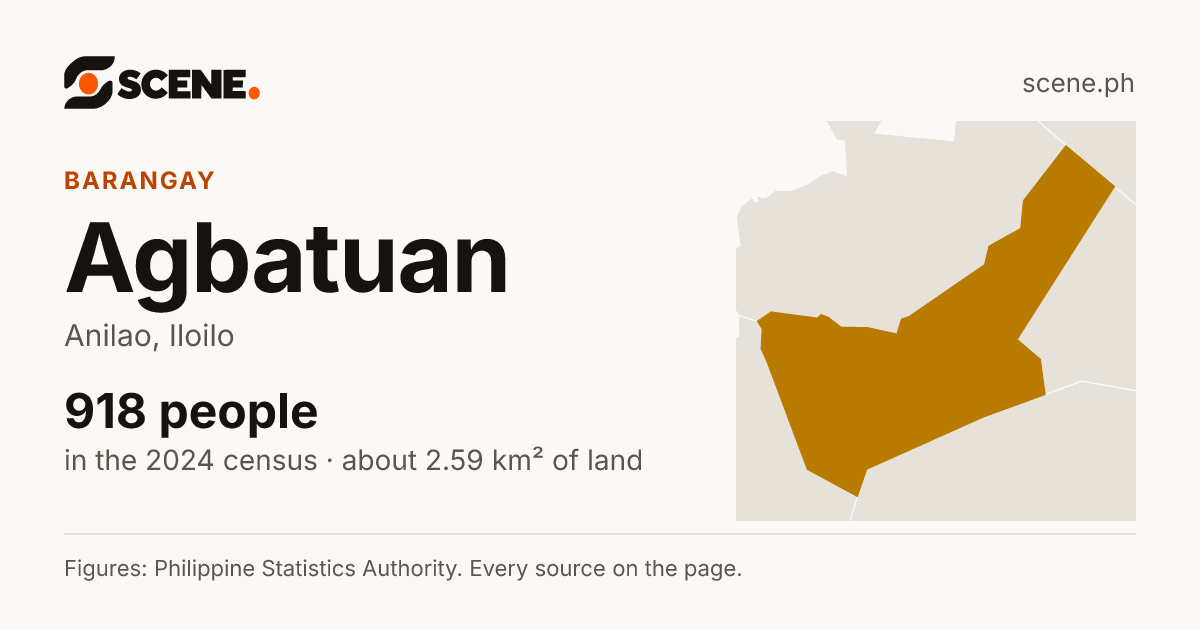 Agbatuan, Anilao, barangay: 918 people in the 2024 census