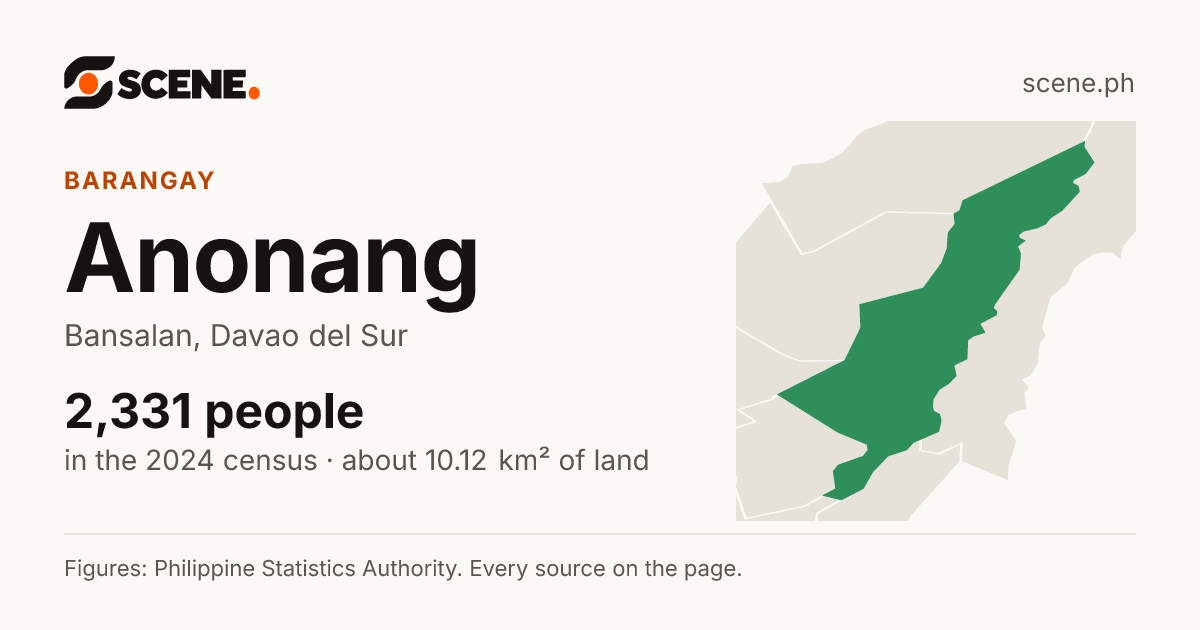 Anonang, Bansalan, barangay: 2,331 people in the 2024 census