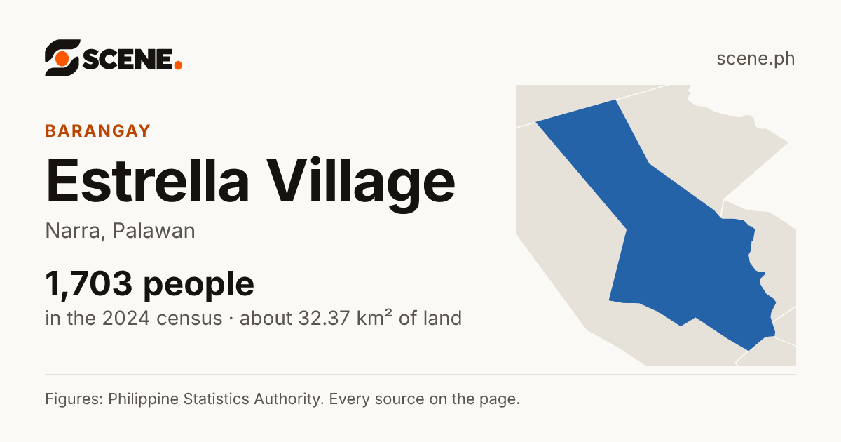 Estrella Village, Narra, barangay: 1,703 people in the 2024 census