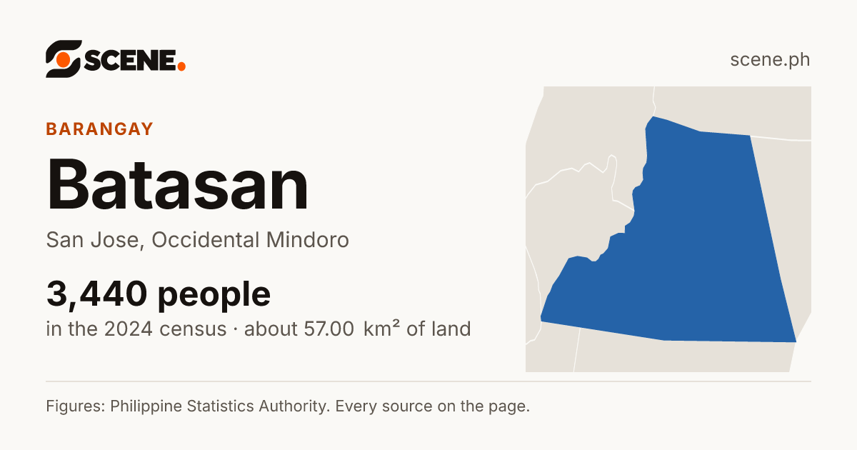 Batasan, San Jose, barangay: 3,440 people in the 2024 census
