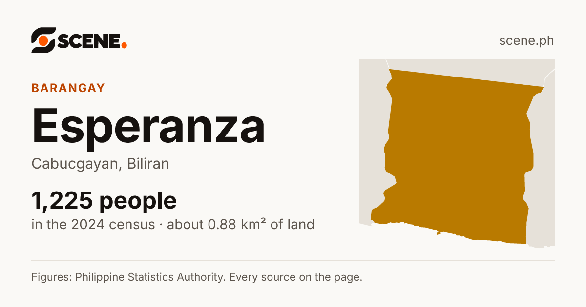 Esperanza, Cabucgayan, barangay: 1,225 people in the 2024 census