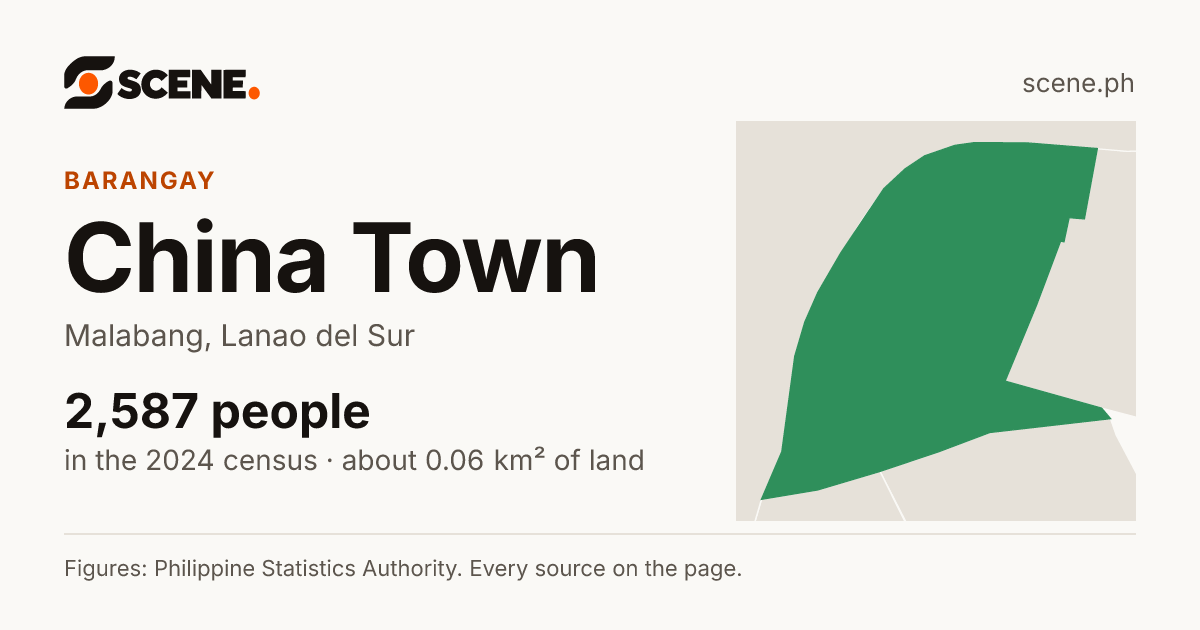 China Town, Malabang, barangay: 2,587 people in the 2024 census
