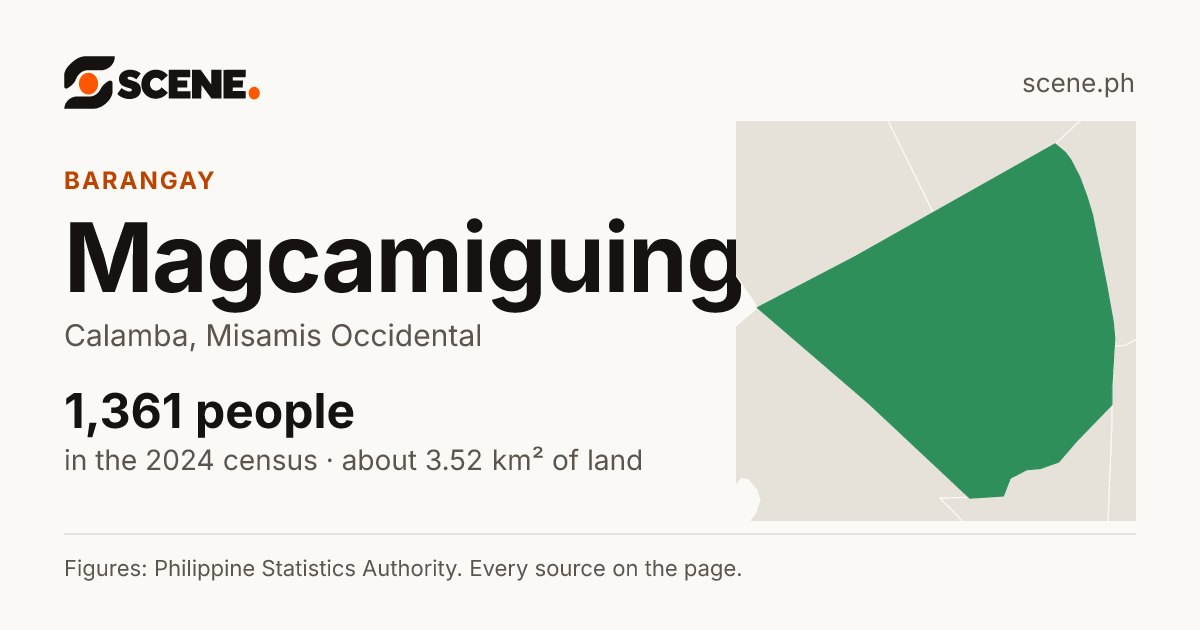 Magcamiguing, Calamba, barangay: 1,361 people in the 2024 census