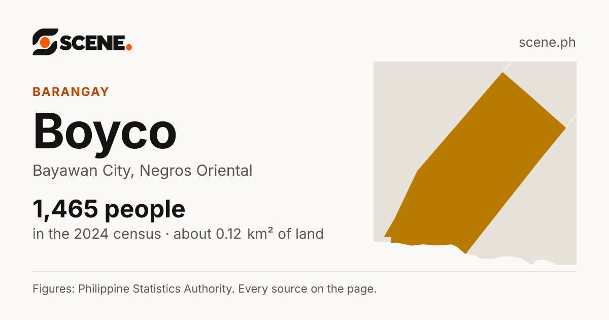 Boyco, Bayawan City, barangay: 1,465 people in the 2024 census