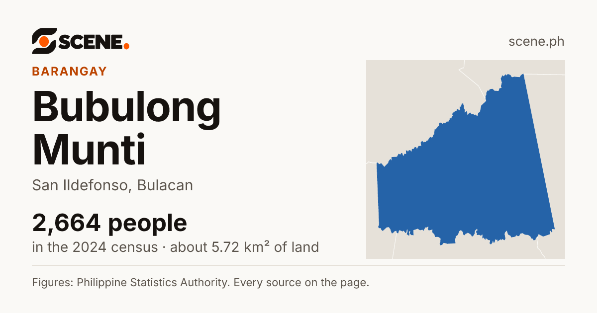 Bubulong Munti, San Ildefonso, barangay: 2,664 people in the 2024 census